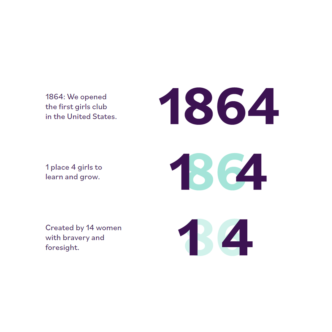 Overview of Park Central's history with text "1864: We opened the first girls club in the United States. 1 place 4 girls to learn and grow. Created by 14 women with bravery and foresight."